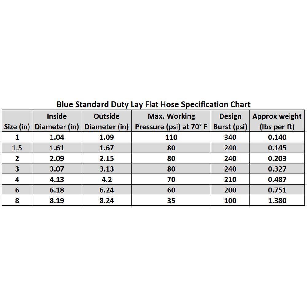 1-1/2 in. Dia x 100 ft. Blue 6 Bar Heavy-Duty Reinforced PVC Lay Flat Discharge and Backwash Hose
