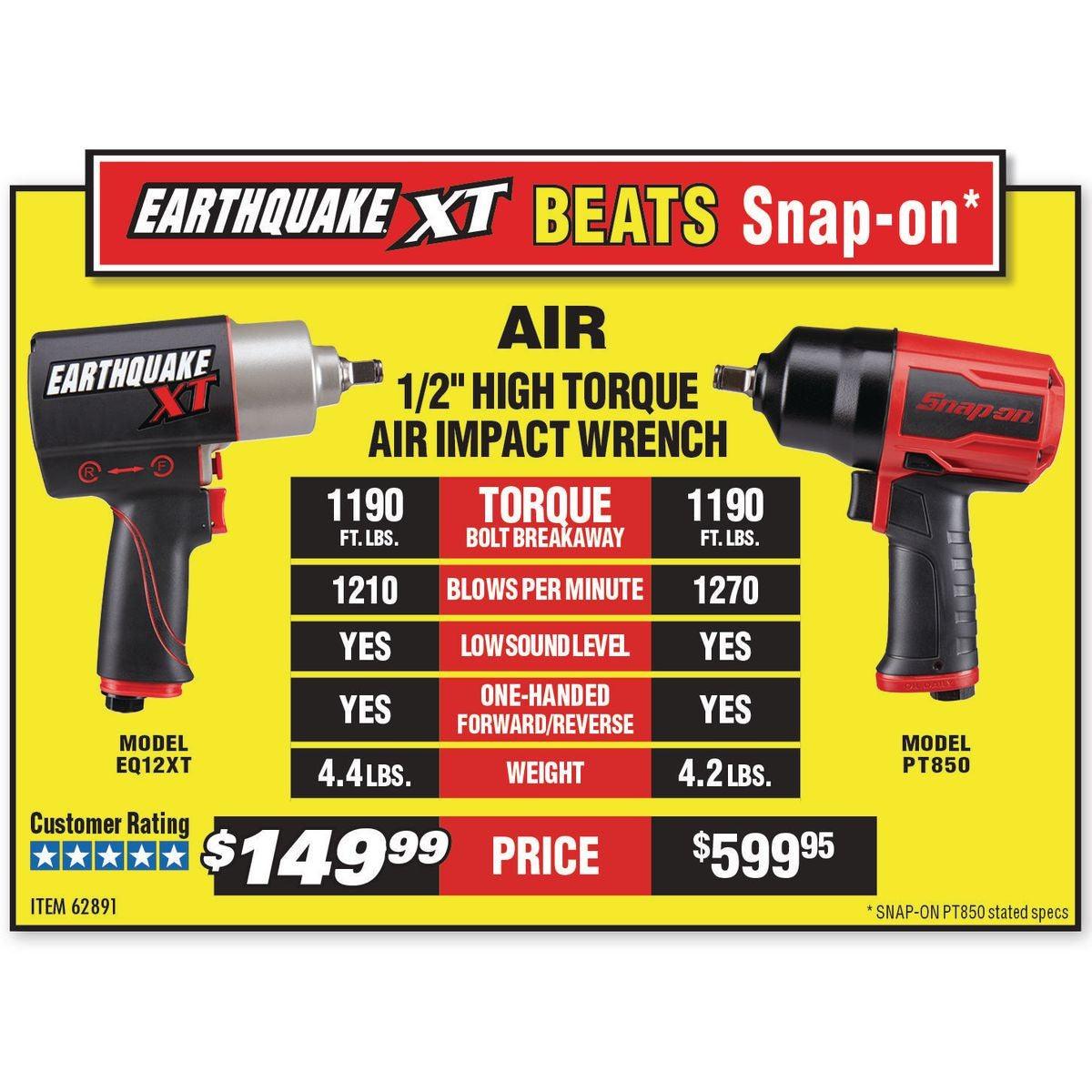 1/2 in. Composite Xtreme Torque Air Impact Wrench