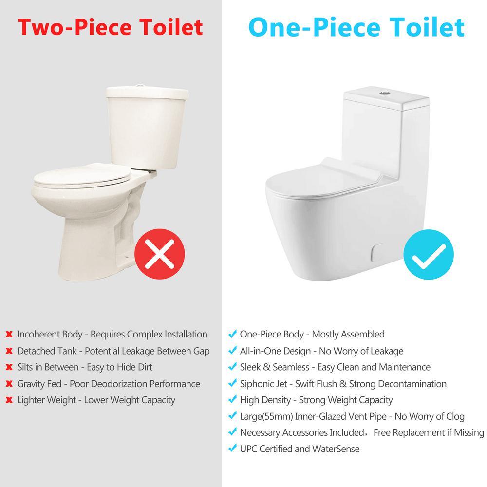 1-Piece 1.28 GPF High Efficiency Single-Flush Elongated Skirted Toilet All-in-One Toilet in White Seat Included